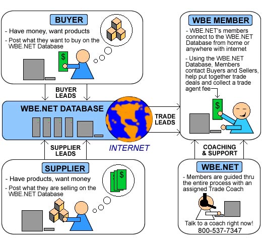 Work at Home Export Chart